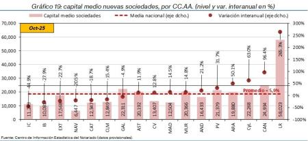 19.Sociedades_P_CCAA