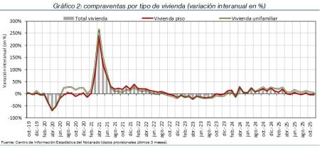 2.Vivienda_Q_por_tipo