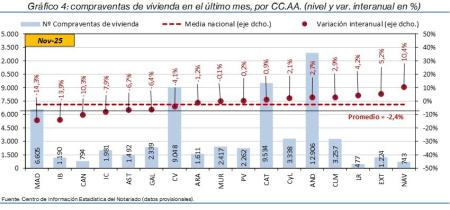 4.Vivienda_Q_CCAA