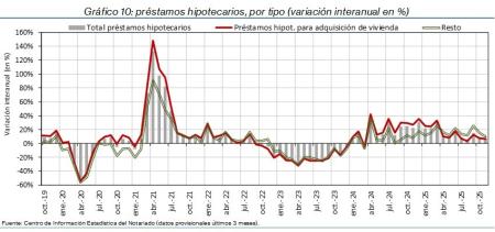 10.Hipotecas_Q_por_tipo