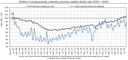 1.Vivienda_Q&P_índice