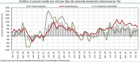 3.Vivienda_P_por_tipo
