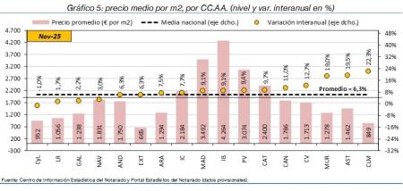 5.Vivienda_P_CCAA