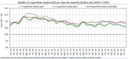 6.Vivienda_S_índice