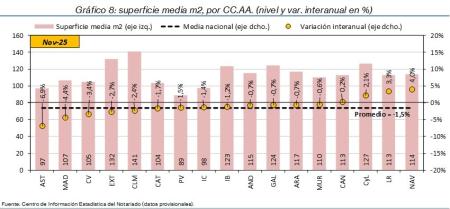 8.Vivienda_S_CCAA