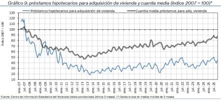 7.Vivienda_S_por_tipo