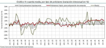 11.Hipotecas_P_por_tipo