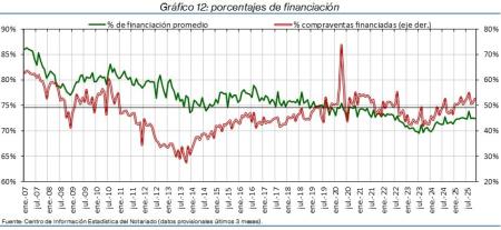 12.Hipotecas_%financ