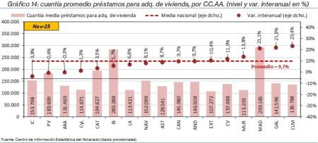 14.Hipotecas_P_CCAA