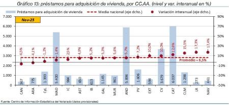 13.Hipotecas_Q_CCAA