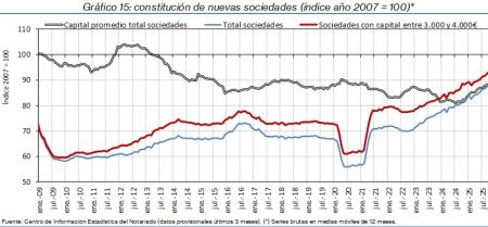 15.Sociedades_Q&P_índice