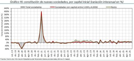 16.Sociedades_Q_por_tipo