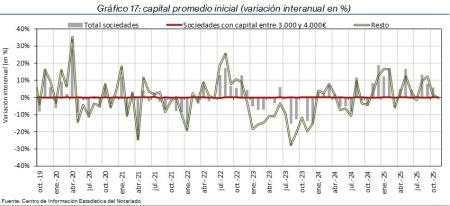 17.Sociedades_P_por_tipo