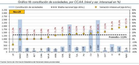 18.Sociedades_Q_CCAA