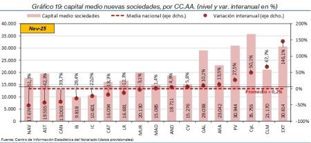 19.Sociedades_P_CCAA