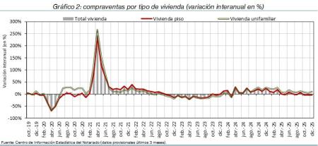 2.Vivienda_Q_por_tipo