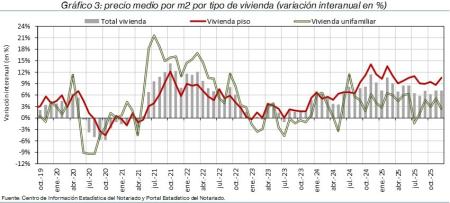 3.Vivienda_P_por_tipo