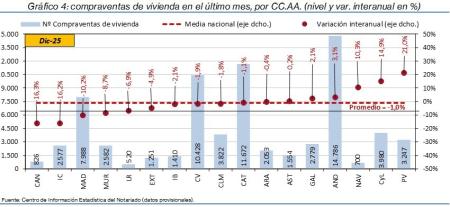 4.Vivienda_Q_CCAA