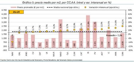 5.Vivienda_P_CCAA