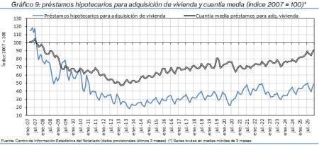 9.Hipotecas_Q&P_índice