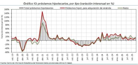 10.Hipotecas_Q_por_tipo