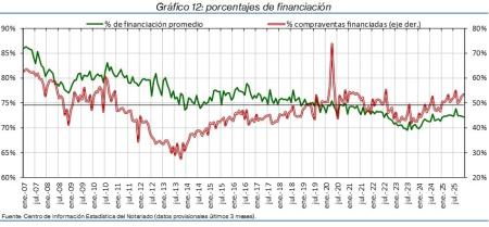12.Hipotecas_%financ