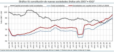 15.Sociedades_Q&P_índice
