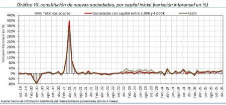 16.Sociedades_Q_por_tipo