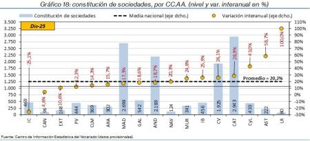 18.Sociedades_Q_CCAA