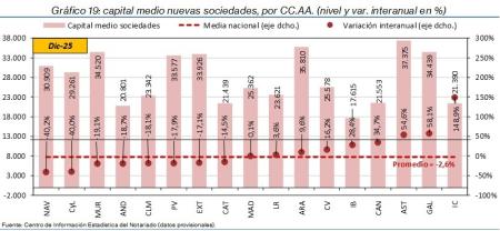 19.Sociedades_P_CCAA