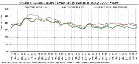 6.Vivienda_S_índice