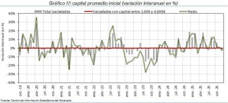 17.Sociedades_P_por_tipo