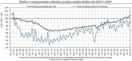 1.Vivienda_Q&P_índice