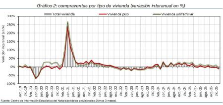 2.Vivienda_Q_por_tipo
