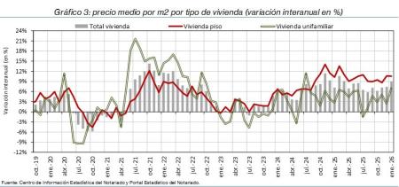 3.Vivienda_P_por_tipo