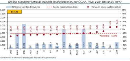 4.Vivienda_Q_CCAA