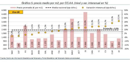 5.Vivienda_P_CCAA