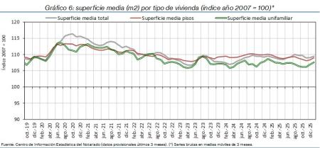 6.Vivienda_S_índice