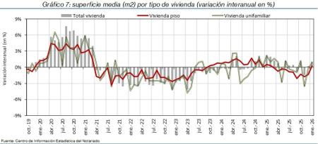 7.Vivienda_S_por_tipo