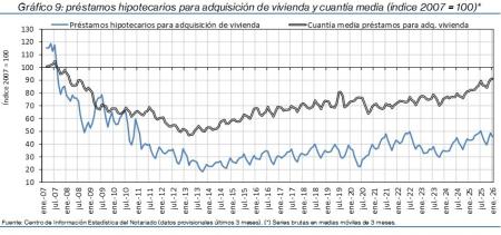 9.Hipotecas_Q&P_índice