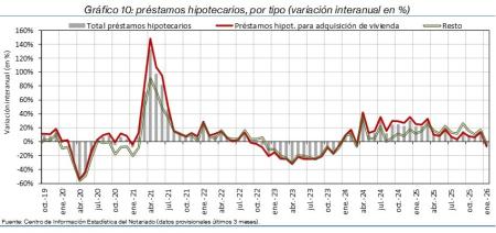 10.Hipotecas_Q_por_tipo