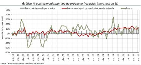 11.Hipotecas_P_por_tipo