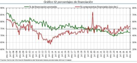 12.Hipotecas_%financ