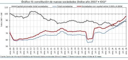 15.Sociedades_Q&P_índice