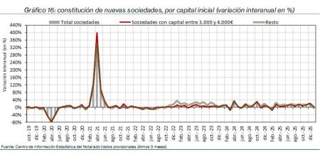 16.Sociedades_Q_por_tipo