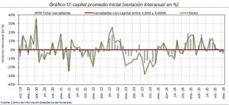 17.Sociedades_P_por_tipo