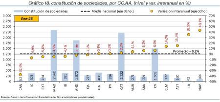 18.Sociedades_Q_CCAA