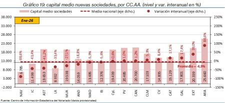 19.Sociedades_P_CCAA