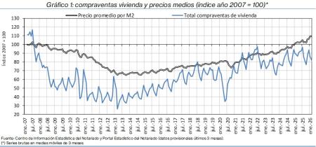 1.Vivienda_Q&P_índice