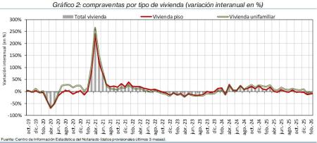 2.Vivienda_Q_por_tipo